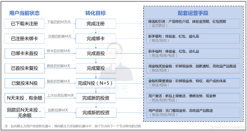 用戶配套運營.png