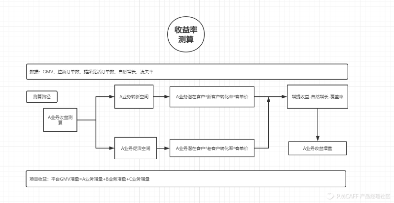 收益評(píng)估.png