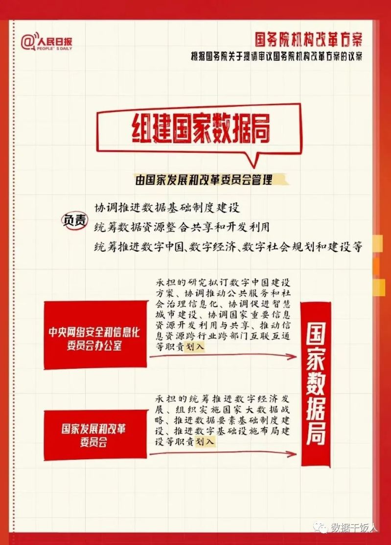 數(shù)據(jù)治理到底治什么？有沒有前景