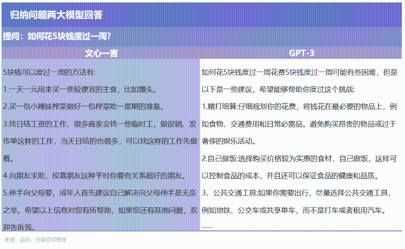 百度文心一言，還是個(gè)不完美小孩