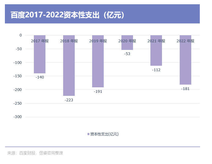 百度文心一言，還是個(gè)不完美小孩