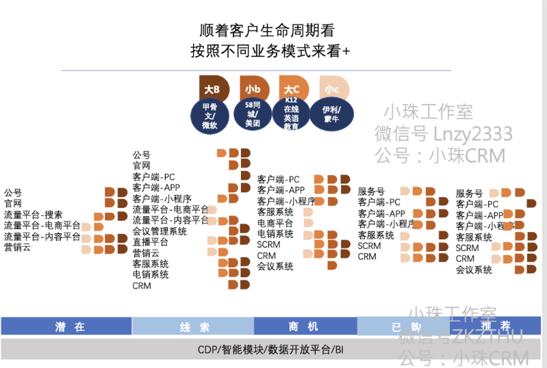 營(yíng)銷體系及產(chǎn)品 - 認(rèn)知提升 - 360度看營(yíng)銷系統(tǒng)2