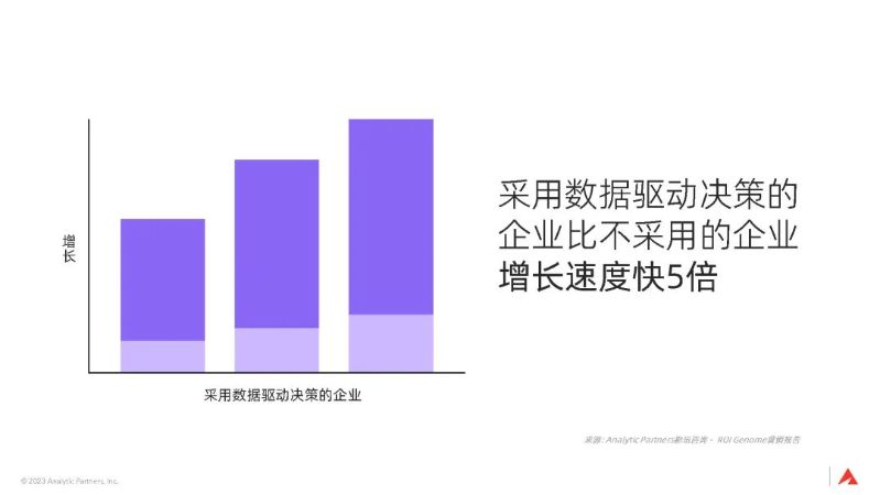 3大全球性趨勢，宣告品牌長期主義時代已來｜深度