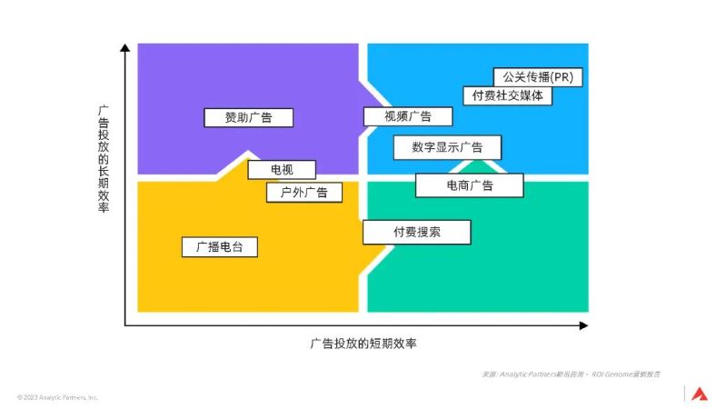 3大全球性趨勢，宣告品牌長期主義時代已來｜深度